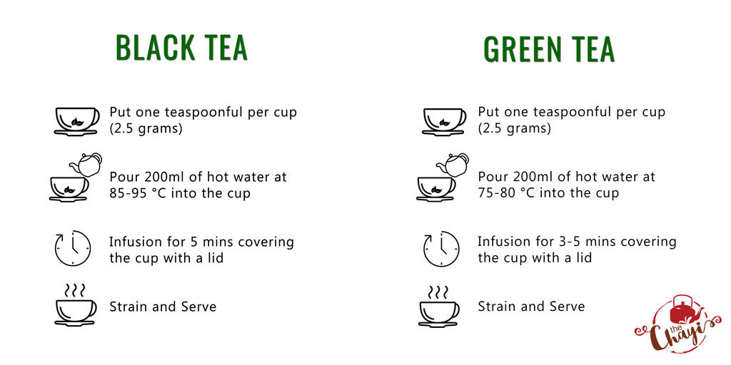 chayi-tea-brew-guide